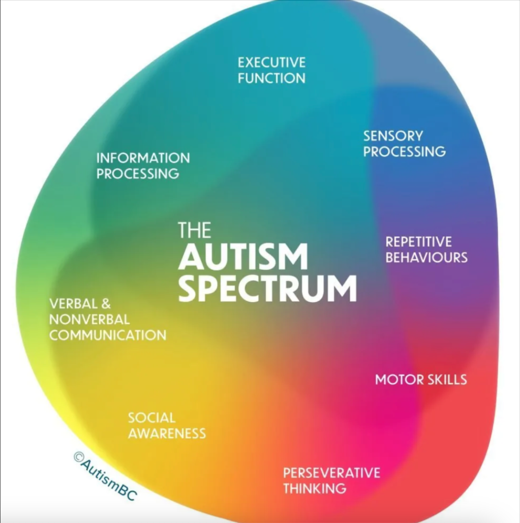 What You Need to Know About Your Peers with&nbsp;Autism